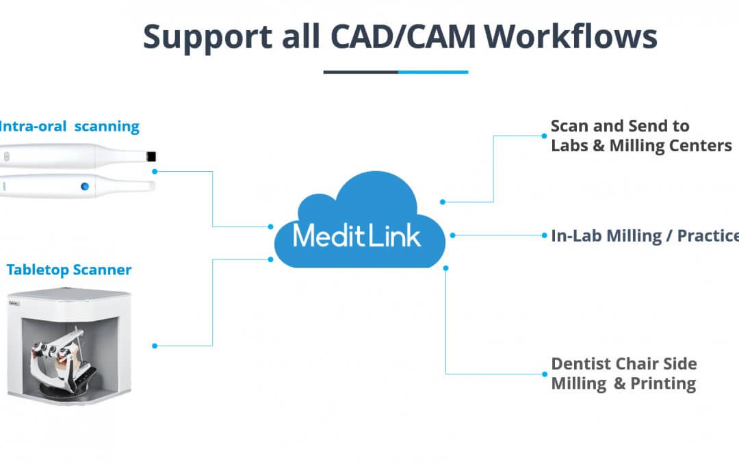 Now accepting Medit Link digital files